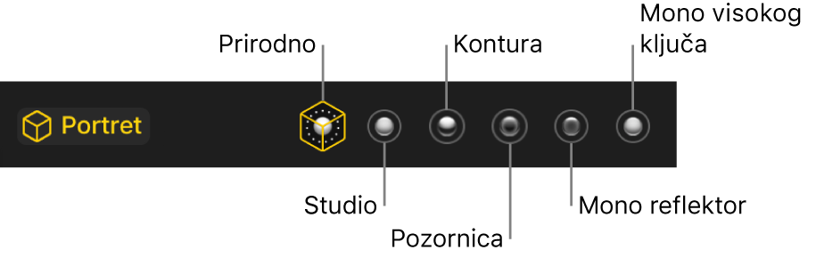 Odabiri za efekt osvjetljenja Portretnog moda, uključujući (slijeva nadesno): Prirodno svjetlo, Studijsko svjetlo, Konturno svjetlo, Reflektor, Crno-bijeli reflektor i Mono visokog ključa.