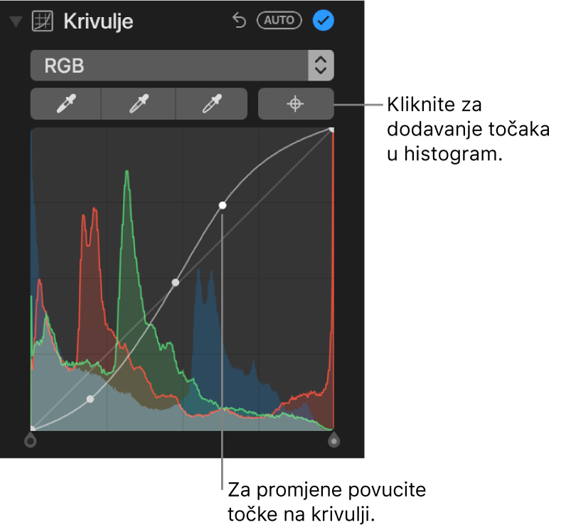 Kontrole Krivulje u prozoru Prilagodi koje prikazuju tipku Dodaj točke u gornjem desnom dijelu te RGB histogram ispod.