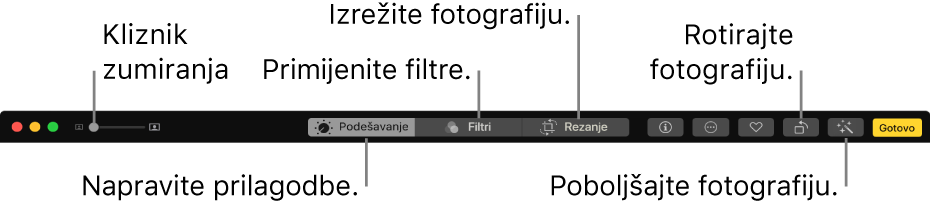 Alatna traka Uređivanje koja prikazuje kliznik Zoom i tipke za podešavanja, dodavanje filtara, izrezivanje fotografija, rotiranje fotografija i naglašavanje fotografija.