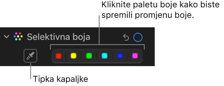 Kontrole Selektivna boja u prozoru Prilagodi s prikazom tipke Kapaljka i izbornik boja.