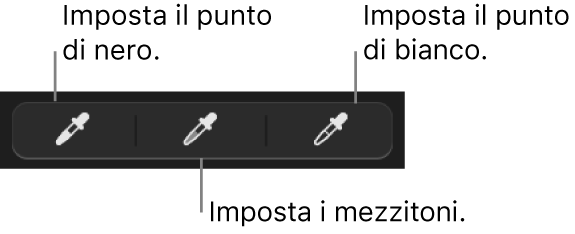 Tre contagocce utilizzati per impostare il punto di nero, i mezzitoni e il punto di bianco della foto.