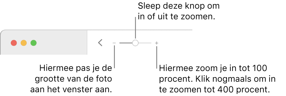 De knoppenbalk met zoomregelaars.