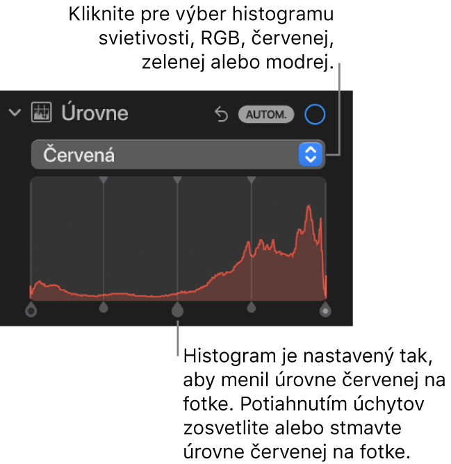 Ovládacie prvky Úrovne na paneli Úpravy zobrazujúce histogram červenej s úchytmi uvedenými nižšie na úpravu úrovní červenej farby danej fotky.