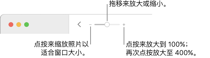 显示缩放控制的工具栏。