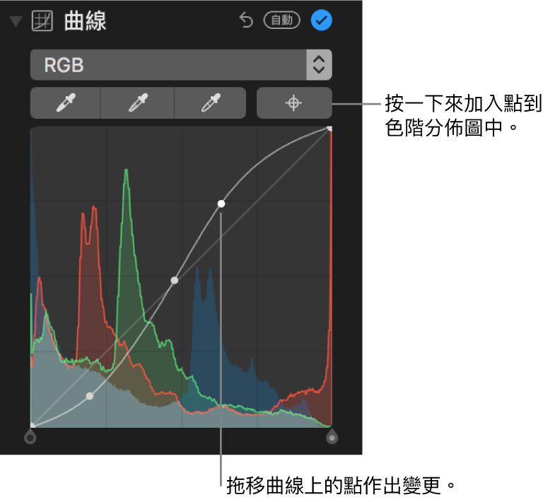 「調整」面板中的曲線控制項目，其右上方顯示「加入點」按鈕，下方則為 RGB 色階分佈圖。