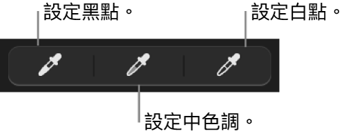 三根滴管，用來設定相片的黑點、中間色調以及白點。