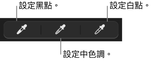 三根滴管，用來設定照片的黑點、中間色調以及白點。