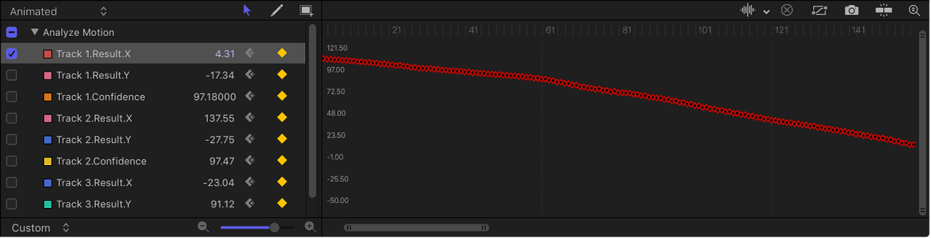 Keyframe-Editor mit einem auf „Solo“ gesetzten Parameter