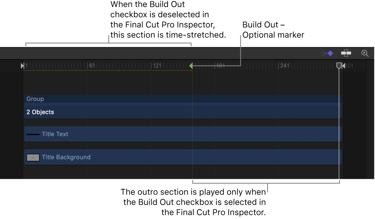 Marker „Abbau – Optional“ in der Timeline