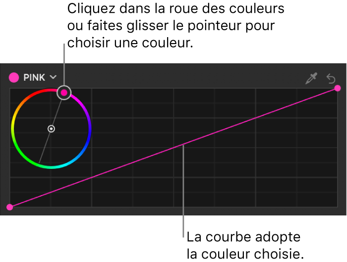 Courbe de couleur dans l’inspecteur de filtres montrant une roue des couleurs pour la sélection d’une couleur personnalisée