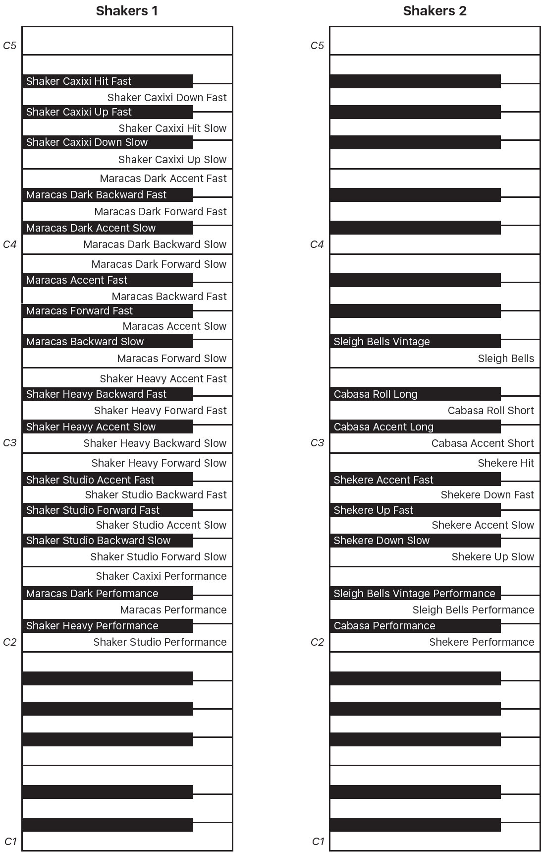 Figure. Shakers 1 and Shakers 2 performance keyboard maps.