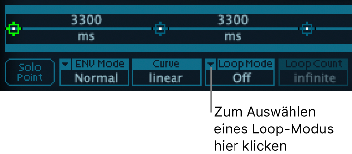 Abbildung. Parameter des Loop-Modus der Vector-Hüllkurve