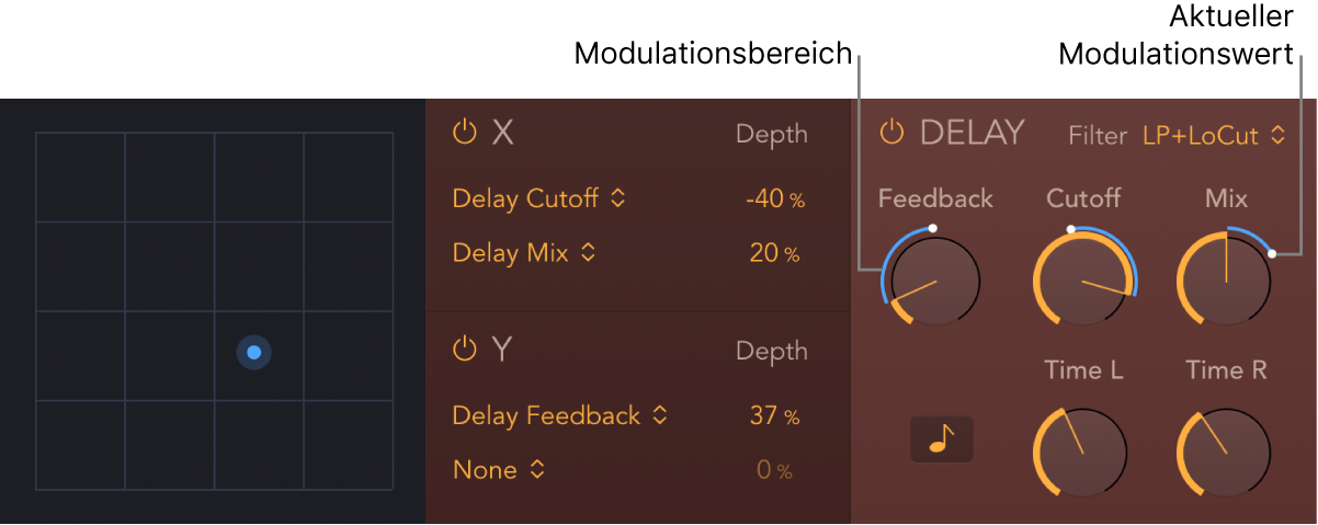 Abbildung. StepFX XY-Pad und Delay-Parameter mit blauem Modulationsbereich und den aktuellen Positionsanzeigern für die Modulation