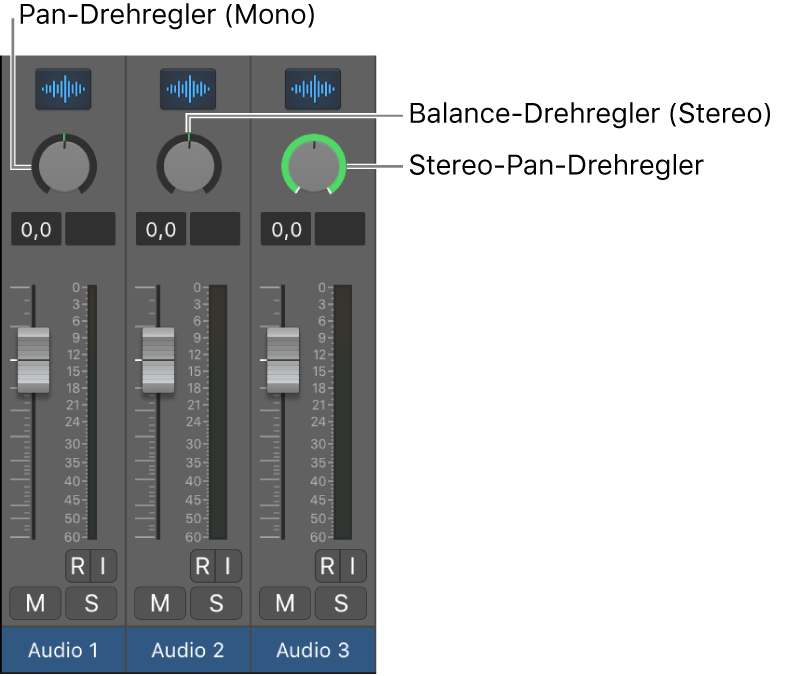 Abbildung. Drehregler „Pan“ und „Balance“