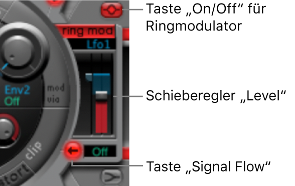 Abbildung. Ringmodulator