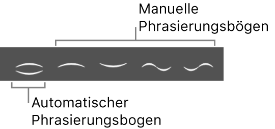 Abbildung. Partbox mit automatischen und manuellen Phrasierungsbögen