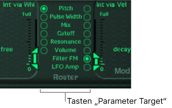 Abbildung. Modulations-Router