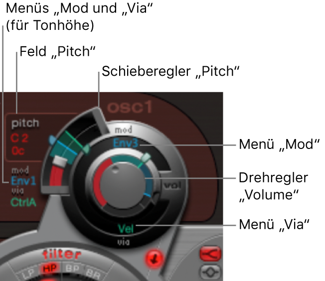 Abbildung. Gemeinsame Oszillator-Parameter