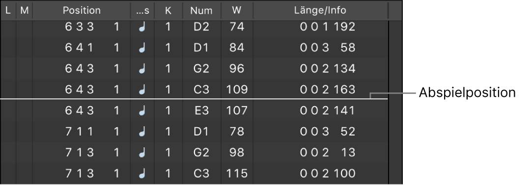 Abbildung. Event-Liste mit Abspielposition als weiße Linie