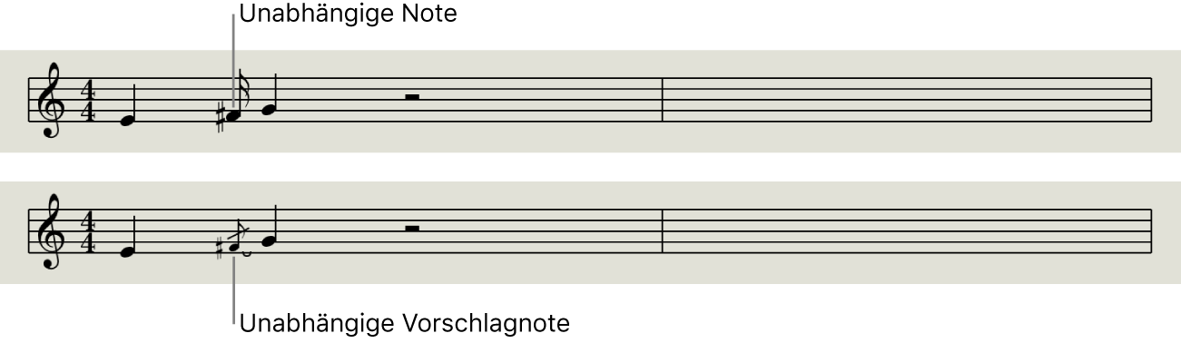 Abbildung. Vorschlagnoten und unabhängigen Noten im Notationseditor