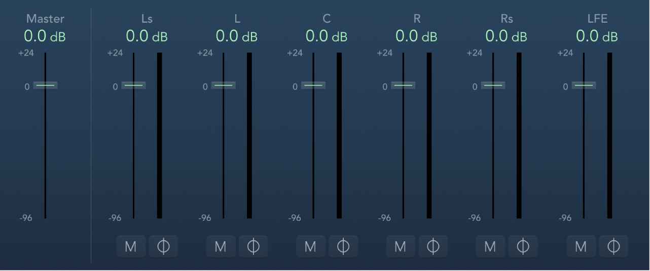 Figure. Multichannel Gain window.