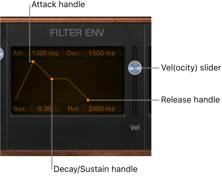 Figure. Retro Synth Envelope parameters.