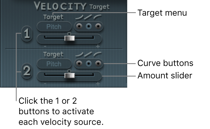 Figure. Velocity (modulation) parameters.