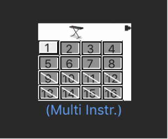 Figure. Multi-instrument object showing selected, activated, and removed sub-channels.