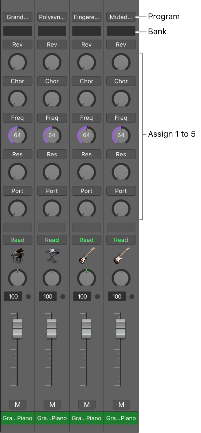 Figure. MIDI channel strips with all channel strip components.