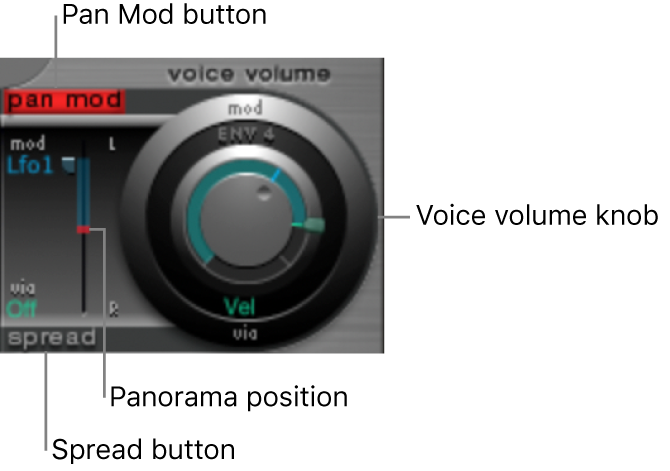 Figure. Voice Volume knob.