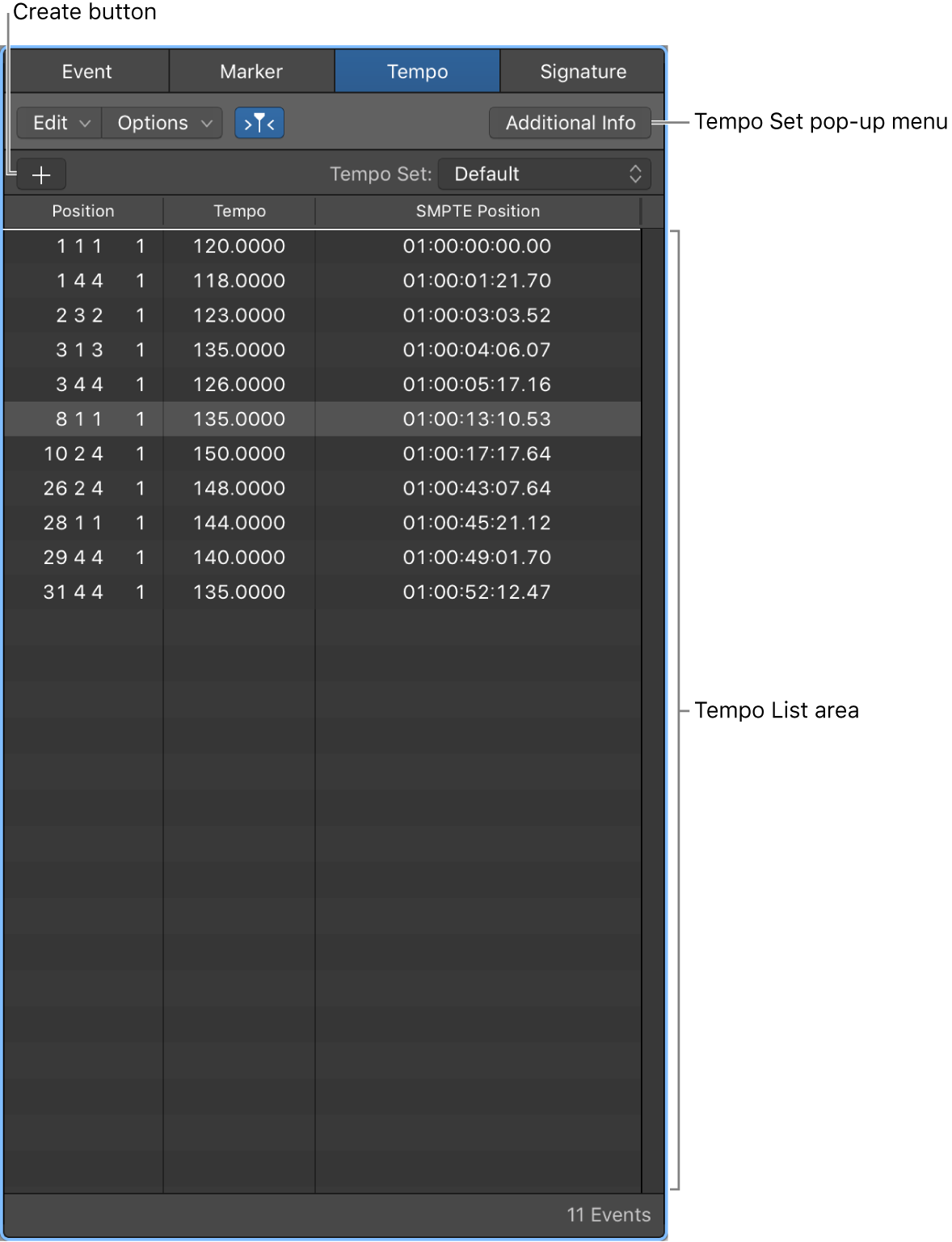 Figure. The Tempo List.