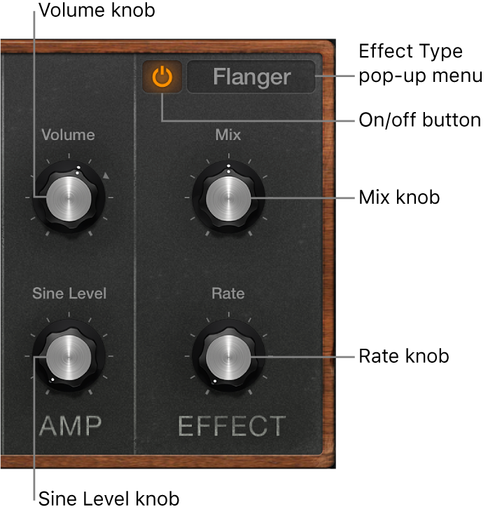 Figure. Retro Synth Amp and Effect parameters.