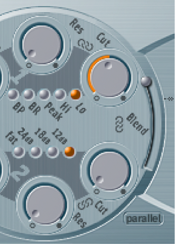 Figure. Cutoff and Resonance parameters.