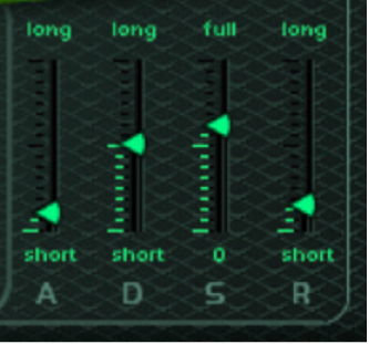 Figure. Envelope parameters.