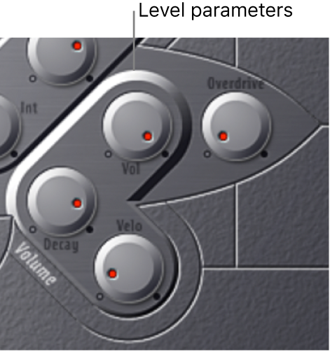 Figure. Level Envelope and Output parameters.