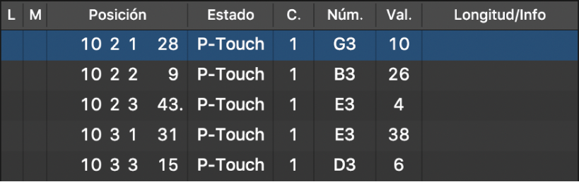 Ilustración. Lista de eventos con eventos de aftertouch polifónico.