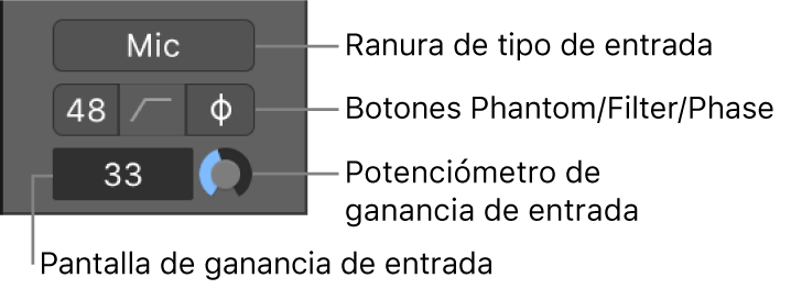 Ilustración. Controles de dispositivo de audio de canal.