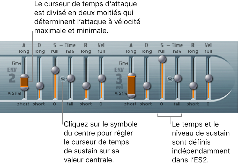 Figure. Paramètres d’enveloppe 2 et 3.