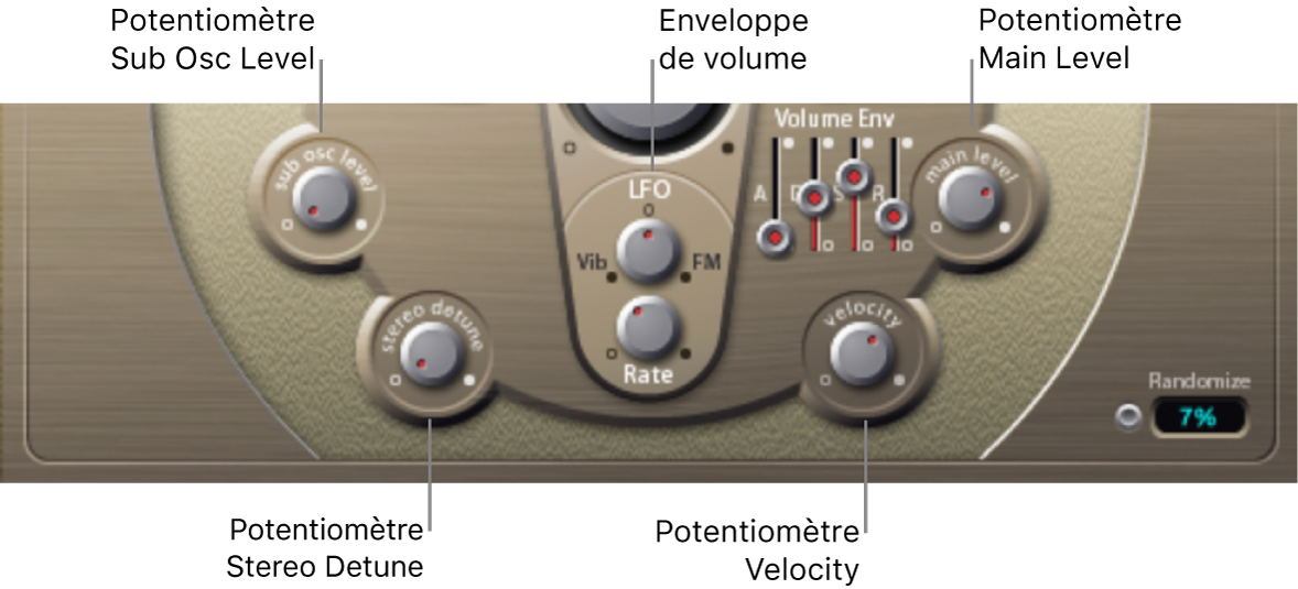 Figure. Paramètres Output.