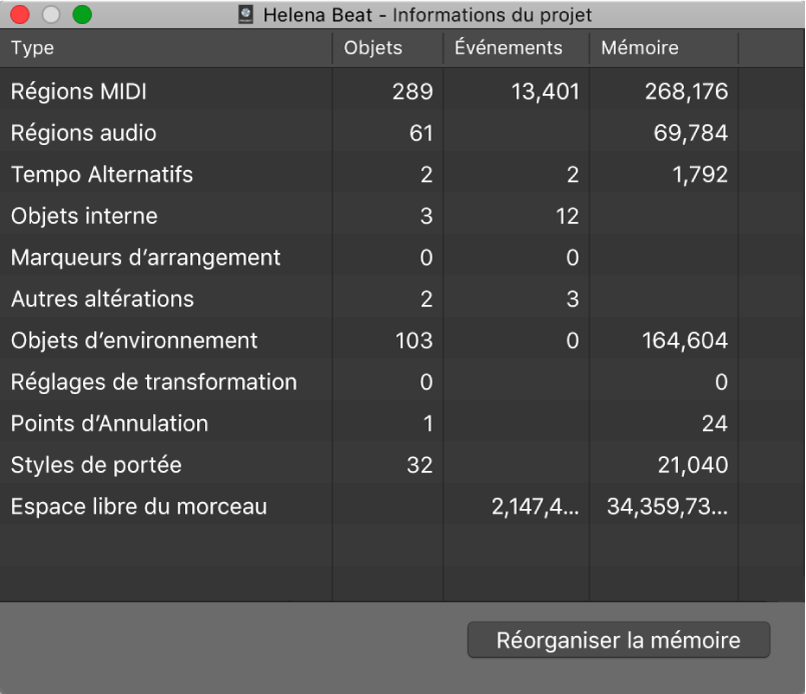 Figure. Fenêtre Informations sur le projet