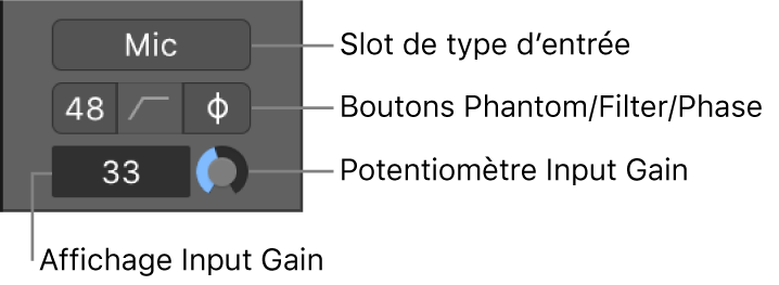 Figure. Commandes d’équipement audio de tranche de console.