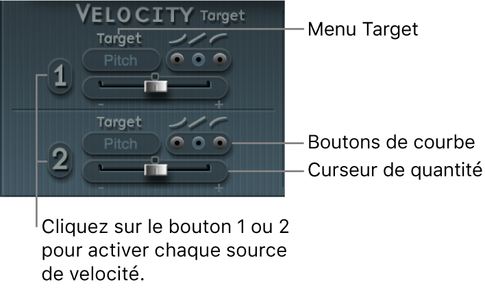 Figure. Paramètres Velocity (modulation).