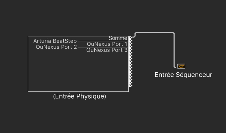 Figure. Objets Entrée physique et Entrée Séquenceur dans la fenêtre Environnement.