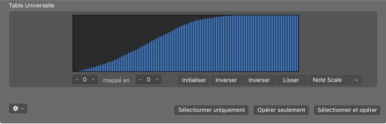 Figure. Zone de la table dans la fenêtre de transformation.