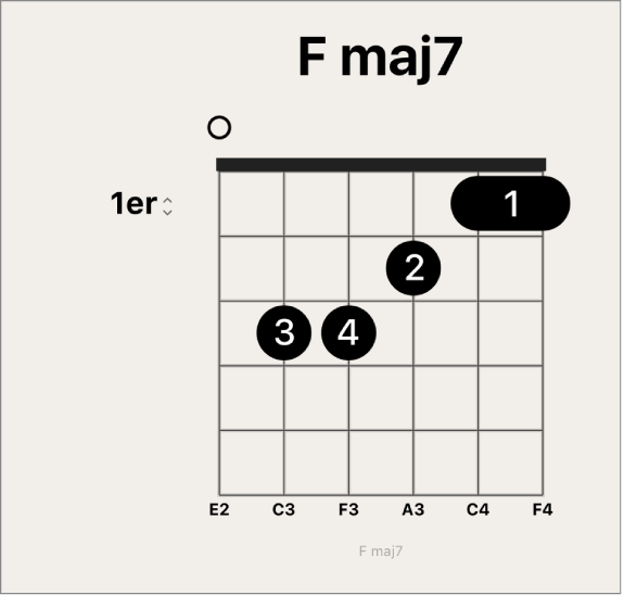 Figure. Corde ouverte sur une grille d’accords