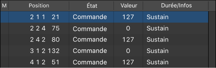 Figure. Liste d’événements affichant des événements de changement de contrôleur.