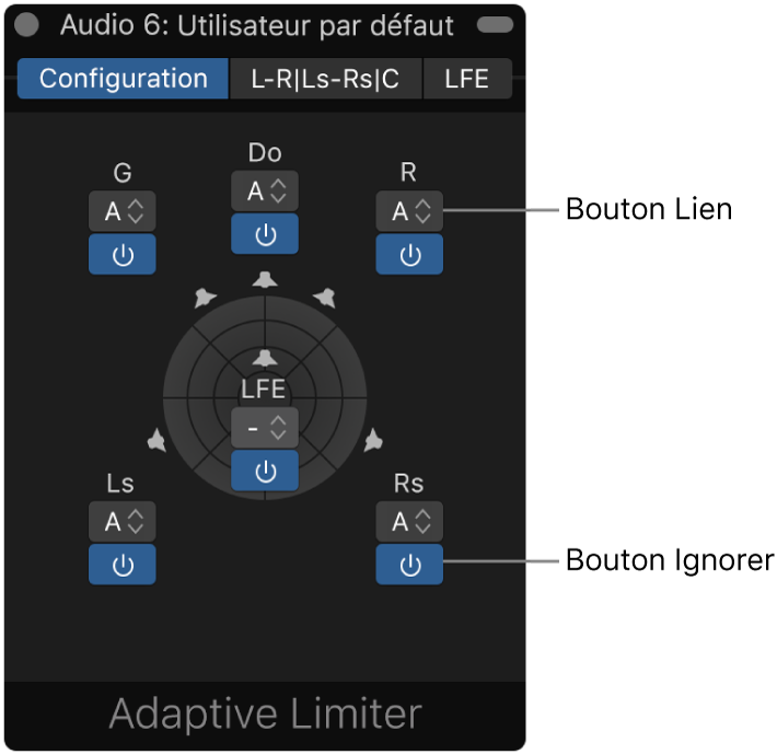 Figure. Onglet configuration d’un module multicanal.