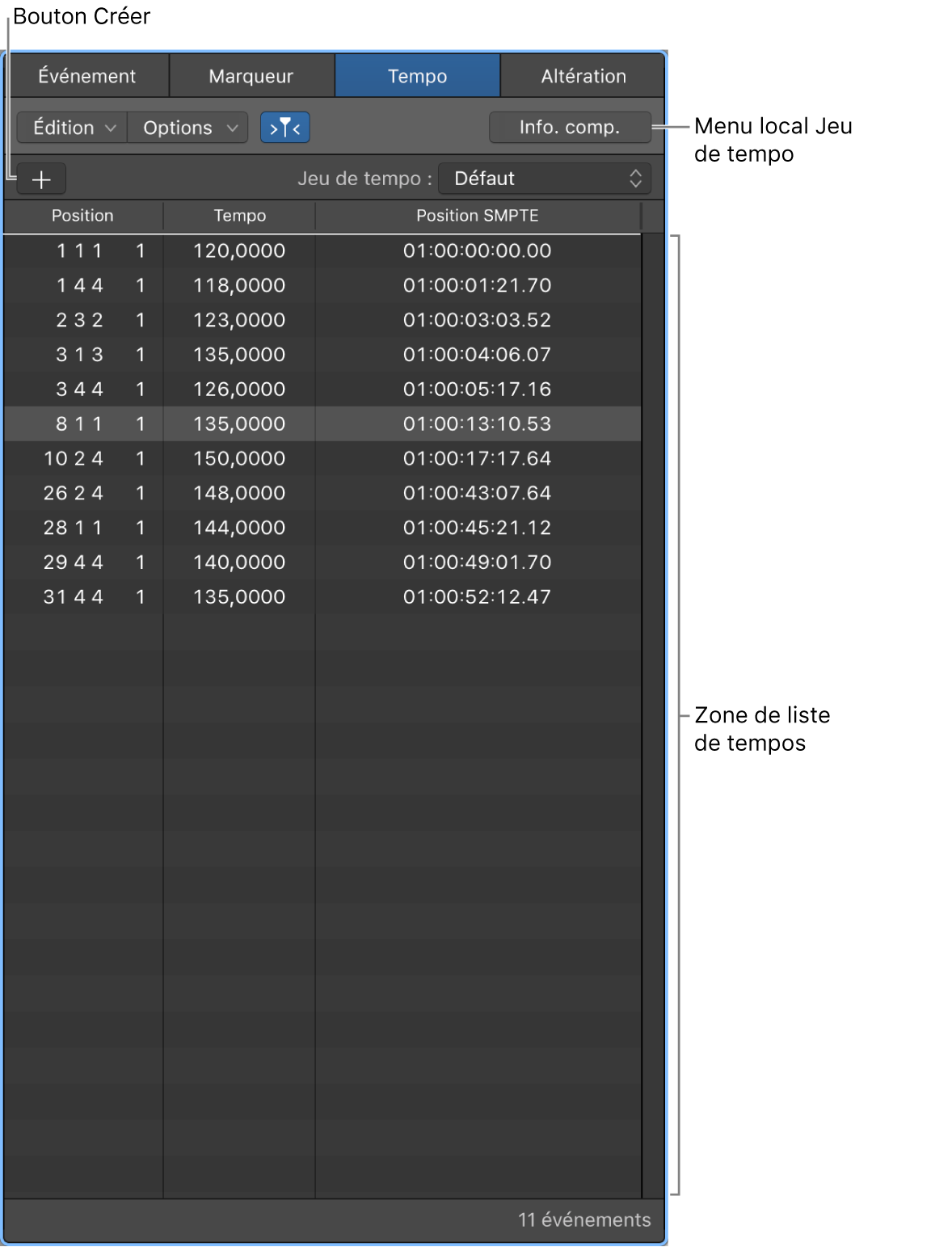 Figure. La liste des tempos.