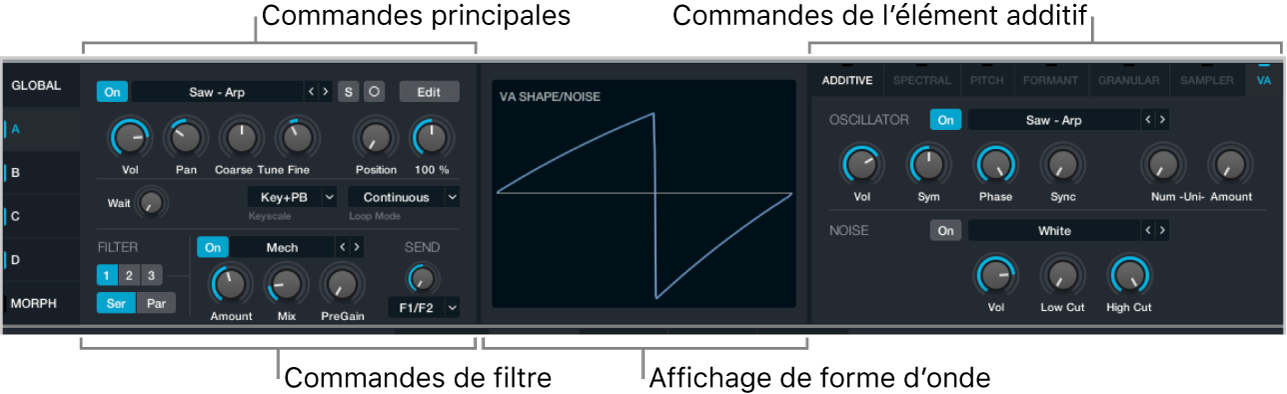 Figure. Sous-page d’une source affichant tous les paramètres.