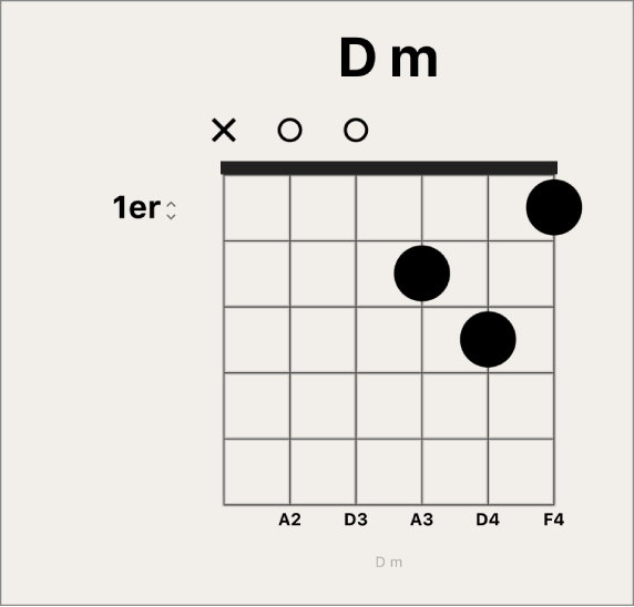 Figure. Point noir de position de doigt sur une grille d’accords